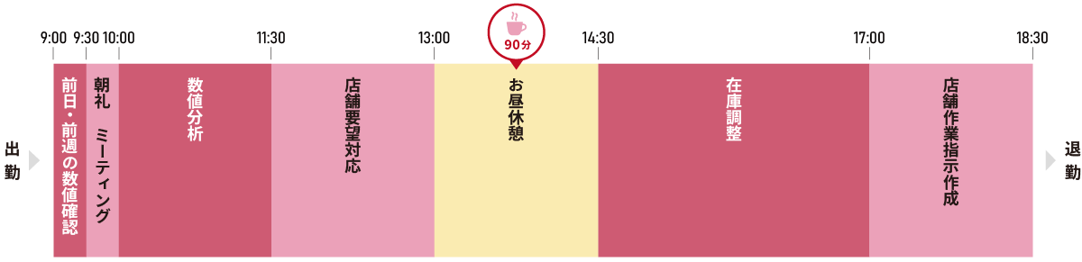 株式会社オギノ 採用情報 RECRUIT SITE 社員紹介 タイムスケジュール